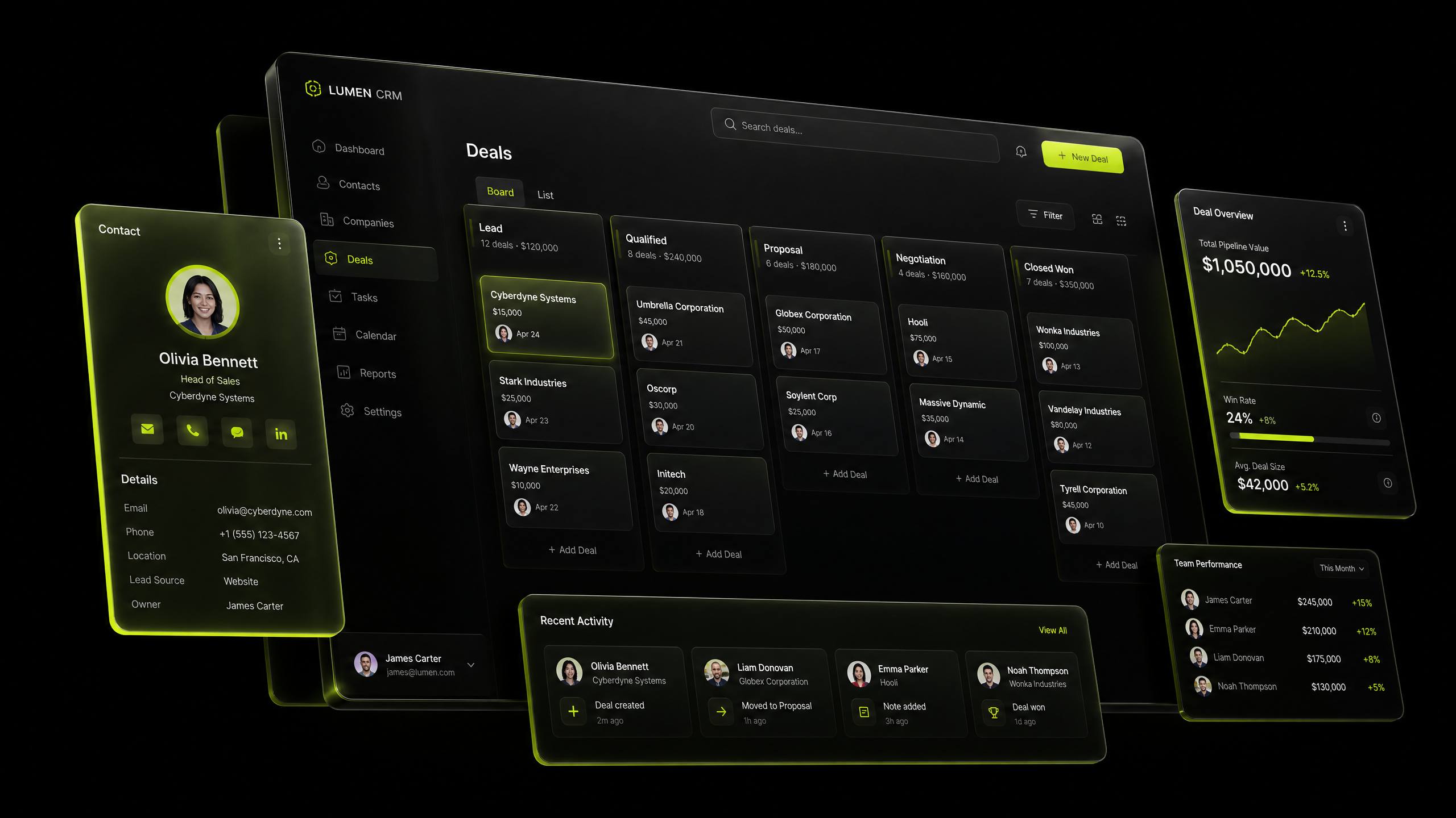 Custom CRM sales pipeline